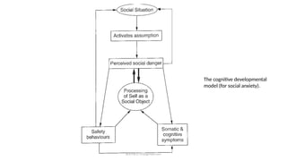 ara.roy1710@gmail.com
The cognitive developmental
model (for social anxiety).
 