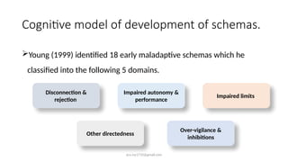 ara.roy1710@gmail.com
Cognitive model of development of schemas.
Young (1999) identified 18 early maladaptive schemas which he
classified into the following 5 domains.
Disconnection &
rejection
Impaired autonomy &
performance
Impaired limits
Over-vigilance &
inhibitions
Other directedness
 