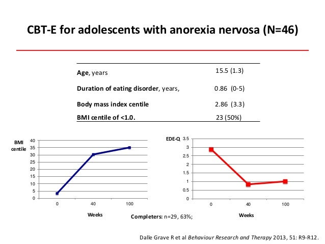 eating disorders in adolescents The prevalence of eating disorders among adolescents continues to increase the starvation process itself is often associated with severe alterations of central and. eating disorders in adolescents The prevalence of eating disorders among adolescents continues to increase the starvation process itself is often associated with severe alterations of central and.