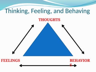Thinking, Feeling, and Behaving
THOUGHTS
FEELINGS BEHAVIOR
S
 
