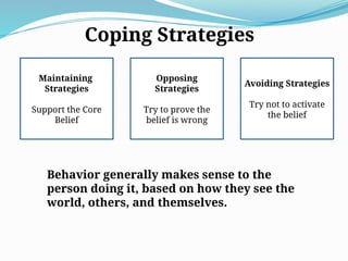 Maintaining
Strategies
Support the Core
Belief
Opposing
Strategies
Try to prove the
belief is wrong
Avoiding Strategies
Try not to activate
the belief
Behavior generally makes sense to the
person doing it, based on how they see the
world, others, and themselves.
Coping Strategies
 