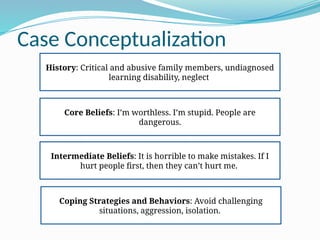 Case Conceptualization
History: Critical and abusive family members, undiagnosed
learning disability, neglect
Core Beliefs: I’m worthless. I’m stupid. People are
dangerous.
Coping Strategies and Behaviors: Avoid challenging
situations, aggression, isolation.
Intermediate Beliefs: It is horrible to make mistakes. If I
hurt people first, then they can’t hurt me.
 