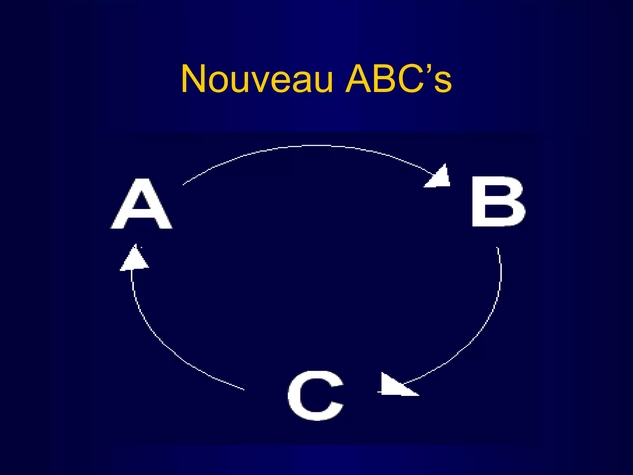 Nouveau ABC’s

 