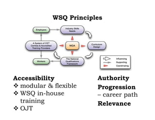 WSQ Vs AQF (Australia) [edited] | PDF