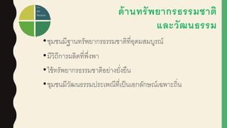 ด้านทรัพยากรธรรมชาติ
และวัฒนธรรม
•ชุมชนมีฐานทรัพยากรธรรมชาติที่อุดมสมบูรณ์
•มีวิถีการผูลิตที่พึ่งพา
•ใช้ทรัพยากรธรรมชาติอย่างยั่งยืน
•ชุมชนมีวัฒนธรรมประเพณีที่เป็นเอกลักษณ์เฉพาะถิ่น
ทรัพยากรธ
รรมชาติ
และ
วัฒนธรรม
 