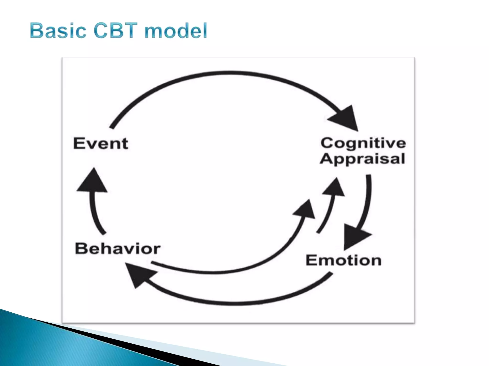 CBT as a core of psychotherapy in relapse prevention of addiction | PPSX