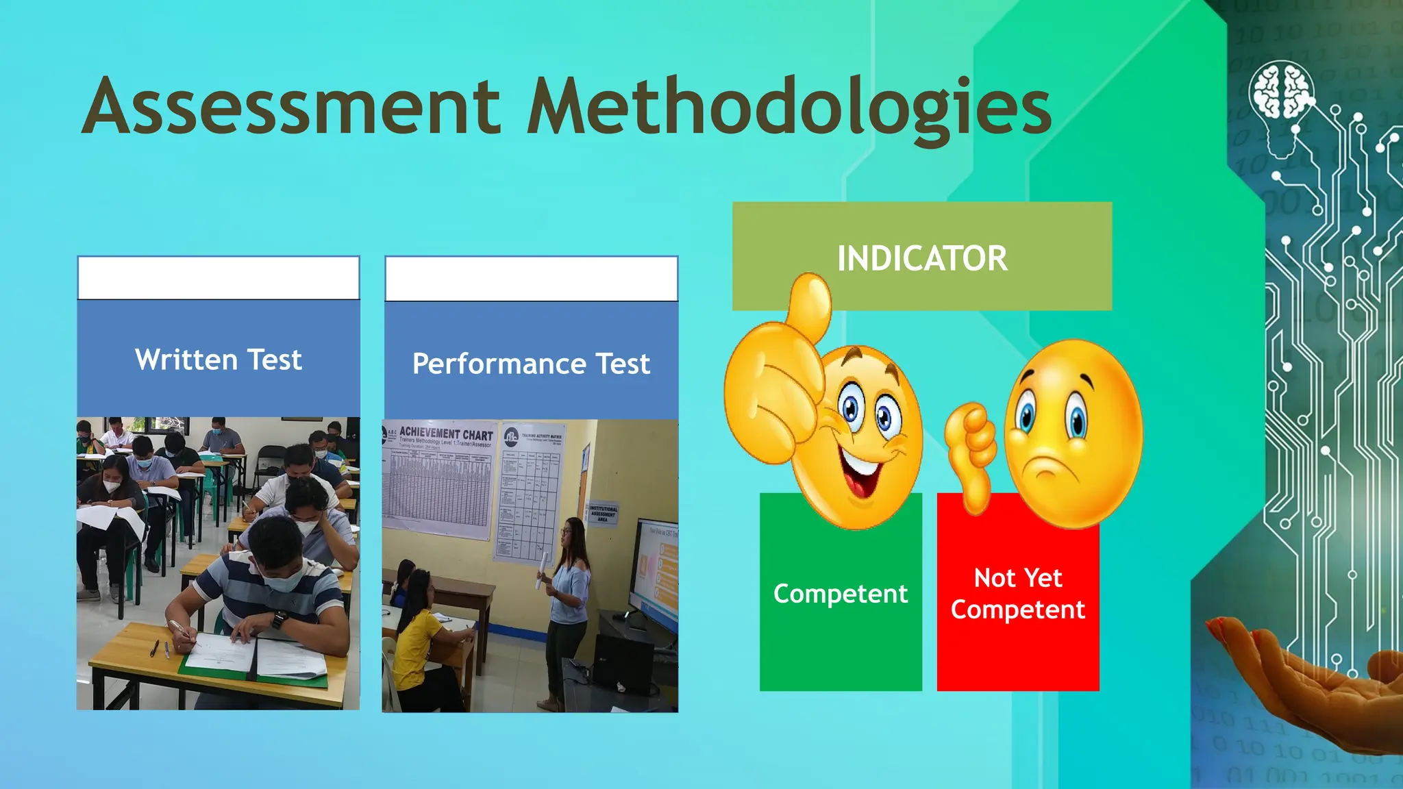 Assessment Methodologies
Written Test Performance Test
INDICATOR
Competent
Not Yet
Competent
 