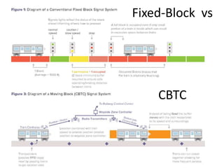 CBTC  Communications-based train control