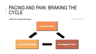 PACING AND PAIN: BRAKING THE
CYCLE
 