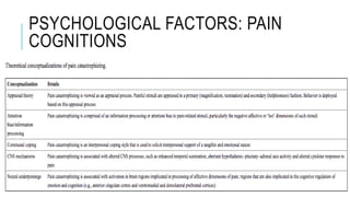 PSYCHOLOGICAL FACTORS: PAIN
COGNITIONS
 