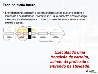 Foco no plano futuro
 É fundamenral conduzir o profissional nos anos que antecedem o
marco da aposentadoria, promovendo um reencontro deste consigo
mesmo e estabelecendo um novo conjunto de metas denominada
diretriz pessoal.

Fonte: Accretive Advisor

Executando uma
transição de carreira,
saindo da profissão e
entrando na atividade.

 