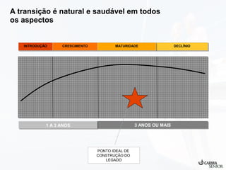 A transição é natural e saudável em todos
os aspectos

INTRODUÇÃO
INTRODUÇÃO

CRESCIMENTO
CRESCIMENTO

MATURIDADE
MATURIDADE

3 ANOS OU MAIS
3 ANOS OU MAIS

1 A 3 ANOS
1 A 3 ANOS

PONTO IDEAL DE
CONSTRUÇÃO DO
LEGADO

DECLÍNIO
DECLÍNIO

 