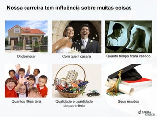Nossa carreira tem influência sobre muitas coisas

Onde morar

Quantos filhos terá

Com quem casará

Qualidade e quantidade
do patrimônio

Quanto tempo ficará casado

Seus estudos

 