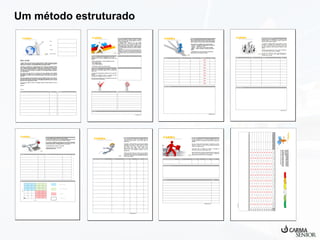 Um método estruturado

 