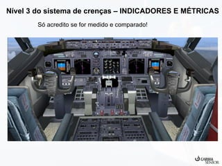 Nível 3 do sistema de crenças – INDICADORES E MÉTRICAS
Só acredito se for medido e comparado!

 