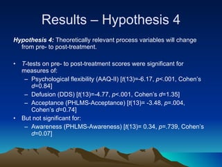 Results – Hypothesis 4 <ul><li>Hypothesis 4:  Theoretically relevant process variables will change from pre- to post-treat...
