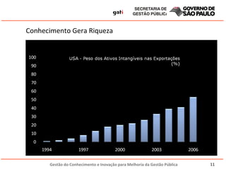 Conhecimento Gera Riqueza 
