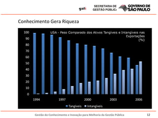 Conhecimento Gera Riqueza 