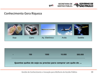Conhecimento Gera Riqueza Soja Carro Avião Satélite Ap. Eletrônico Quantos quilos de soja eu preciso para comprar um quilo de ...  - 100 1000 500.000 10.000 