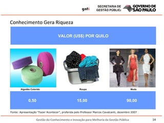 Fonte: Apresentação “Fazer Acontecer”, proferida pelo Professor Marcos Cavalcanti, dezembro 2007 Algodão Colorido Roupa Moda Conhecimento Gera Riqueza VALOR (US$) POR QUILO 0,50 15,00 90,00 