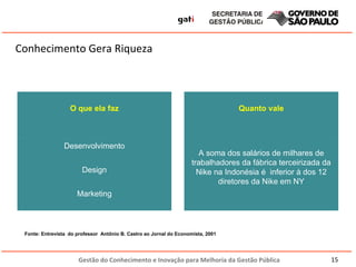 Fonte: Entrevista  do professor  Antônio B. Castro ao Jornal do Economista, 2001 Conhecimento Gera Riqueza O que ela faz Desenvolvimento Design Marketing Quanto vale A soma dos salários de milhares de trabalhadores da fábrica terceirizada da Nike na Indonésia é  inferior à dos 12 diretores da Nike em NY 