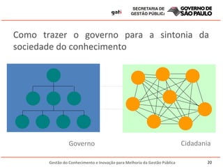 Governo Cidadania Como trazer o governo para a sintonia da sociedade do conhecimento 
