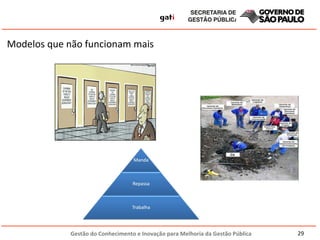 Modelos que não funcionam mais  