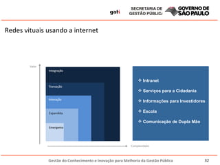Intranet Serviços para a Cidadania Informações para Investidores Escola Comunicação de Dupla Mão Redes vituais usando a internet 