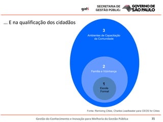 Fonte: Remixing Cities, Charles Leadbeater para CEOS for Cities ... E na qualificação dos cidadãos Família e Vizinhança Ambientes de Capacitação da Comunidade Escola  Formal 1 2 3 