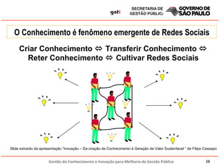 O Conhecimento é fenômeno emergente de Redes Sociais Criar Conhecimento    Transferir Conhecimento    Reter Conhecimento    Cultivar Redes Sociais Slide extraído da apresentação “Inovação – Da criação de Conhecimento à Geração de Valor Sustentável ” de Filipe Cassapo 
