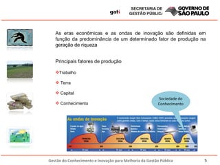As eras econômicas e as ondas de inovação são definidas em função da predominância de um determinado fator de produção na geração de riqueza Principais fatores de produção Trabalho Terra Capital Conhecimento Sociedade do Conhecimento 