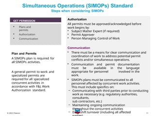 Simops Checklist Approval Process CBT_Initial_Training_Elective_SIMOPs.pptx