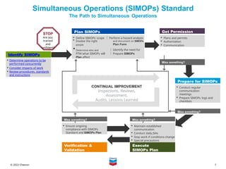 Simops Promotion Comprehensive Training on Chevron's Simultaneous Operations (SIMOPs ...