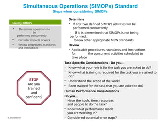 Simops Promotion Comprehensive Training on Chevron's Simultaneous Operations (SIMOPs ...