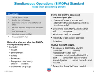 Simpos Matrix Comprehensive Training on Chevron's Simultaneous Operations (SIMOPs ...