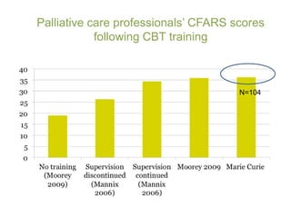 Cfars Assessment.pdf Cognitive Behaviour Therapy for People with Multiple Sclerosis ...
