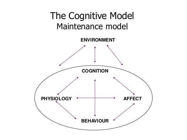 Cognitive Behaviour Therapy For People With Multiple Sclerosis Stir