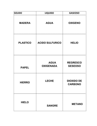 SOLIDO            LIQUIDO        GASEOSO


   MADERA          AGUA          OXIGENO




   PLASTICO   ACIDO SULFURICO     HELIO




                    AGUA        REGRESCO
                OXIGENADA       GESEOSO
    PAPEL




                  LECHE         DIOXIDO DE
    HIERRO
                                CARBONO




     HIELO
                                   METANO
                   SANGRE
 