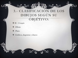 3.- CLASIFICACIÓN DE LOS
DIBUJOS SEGÚN SU
OBJETIVO:
 R= -Croquis
 -Dibujo
 -Plano
 -Gráficos, diagramas y ábacos
 