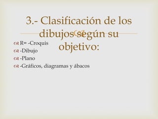 
 R= -Croquis
 -Dibujo
 -Plano
 -Gráficos, diagramas y ábacos
3.- Clasificación de los
dibujos según su
objetivo:
 