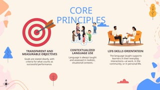 COMPETENCY LANGUAGE BASED TEACHING.pptxx | PPTX