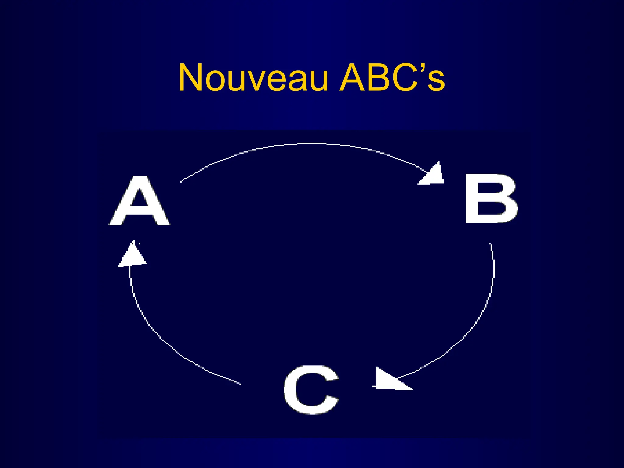 Nouveau ABC’s
 