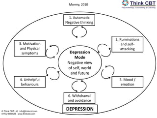 Morrison Formulation CBT Models disorders.ppt
