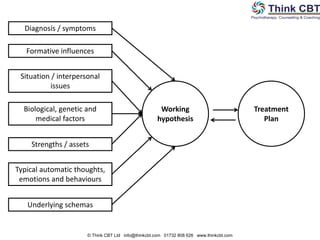 Generic Problem Development Model CBT Models disorders.ppt