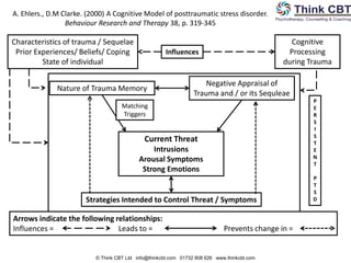 CBT Models disorders.ppt