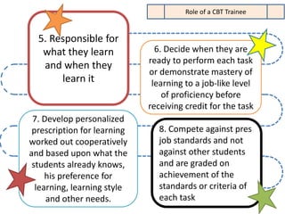Competency Based Training TMC1 | PPTX