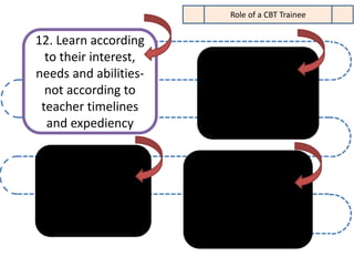 12. Learn according
to their interest,
needs and abilities-
not according to
teacher timelines
and expediency
Role of a CBT Trainee
 