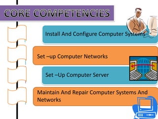 Competency Based Training TMC1 | PPTX