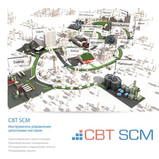 CBT SCM
Инструменты управления
цепочками поставок
Прогнозирование спроса и продаж
Производственное планирование
Распределение и поддержание запасов
Планирование закупок
 