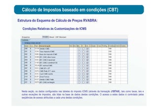 Cálculo de Impostos baseado em condições (CBT)
Estrutura do Esquema de Cálculo de Preços RVABRA:
Condições Relativas às Customizações de ICMS
Nesta seção, os dados configurados nas tabelas do imposto ICMS (através da transação J1BTAX), tais como taxas, leis e
outras exceções de impostos, são lidas na base de dados destas condições. O acesso a estes dados é controlado pelas
seqüências de acesso atribuídas a cada uma destas condições.
 